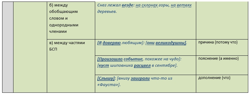 Постановка запятой, тире, двоеточия при различных условиях